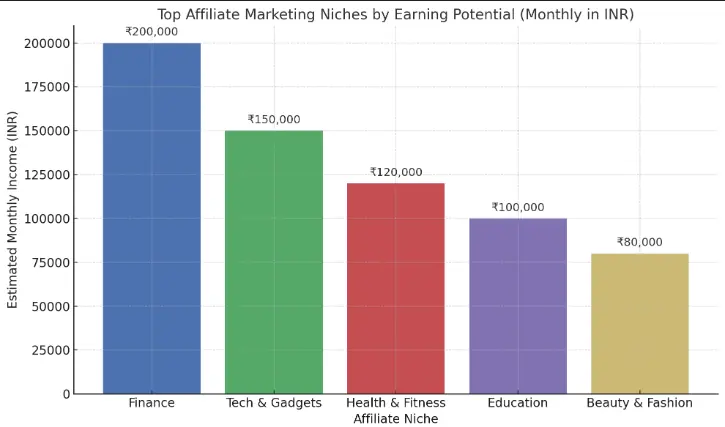 what is affiliate marketing