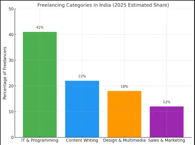 how to start freelancing