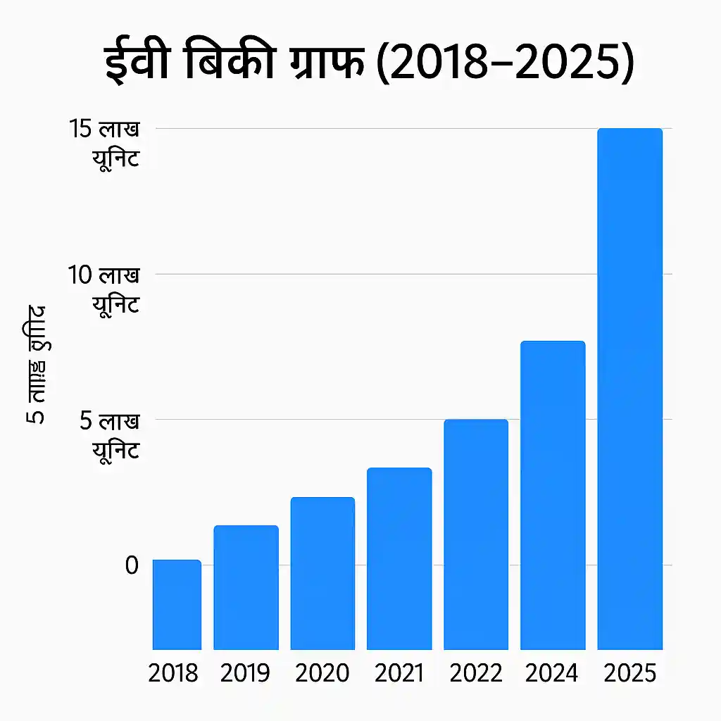 jio charging station franchise in hindi