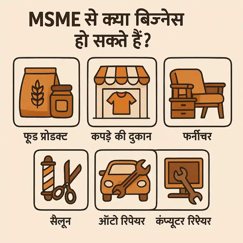 MSME Loan Schemes in Hindi