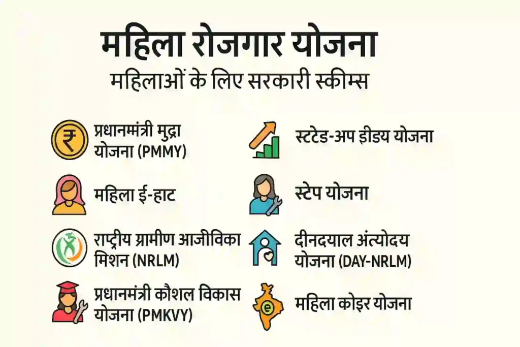 Mahila Rojgar Yojana 2025