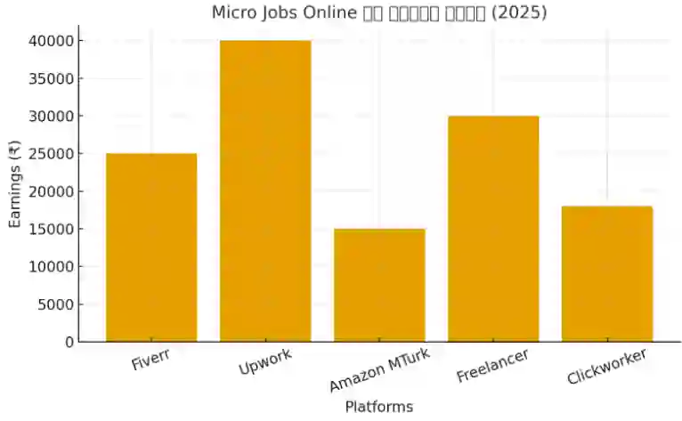 micro jobs online in Hindi (2)