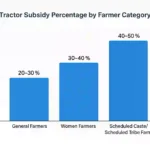 PM kisan tractor yojana 2025