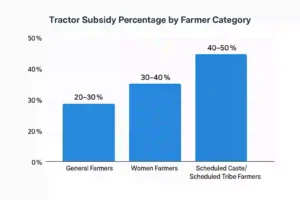 PM kisan tractor yojana 2025