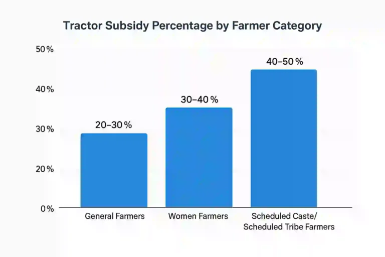 PM kisan tractor yojana 2025
